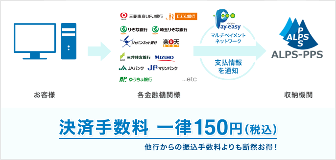 ご利用の流れ