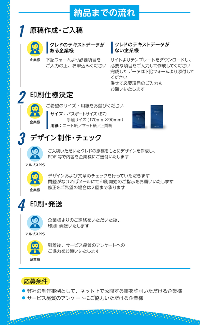 納品までの流れ