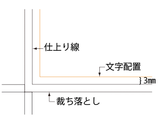 トンボ トリムマーク について 裁ち落とし 塗り足し について テクニカルガイド 印刷とdtpの基礎知識 ネット印刷通販なのに高品質 アルプスpps