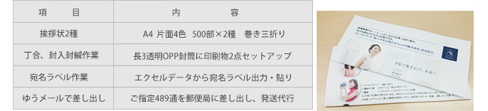 ご依頼内容