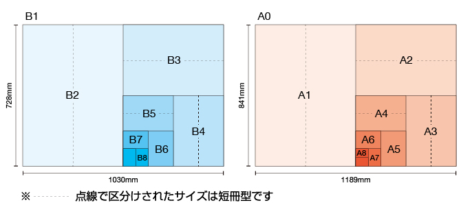 ネット印刷通販なのに高品質 アルプスpps