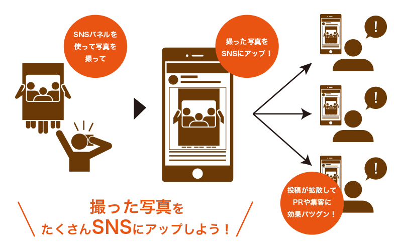 SNSパネルとは？